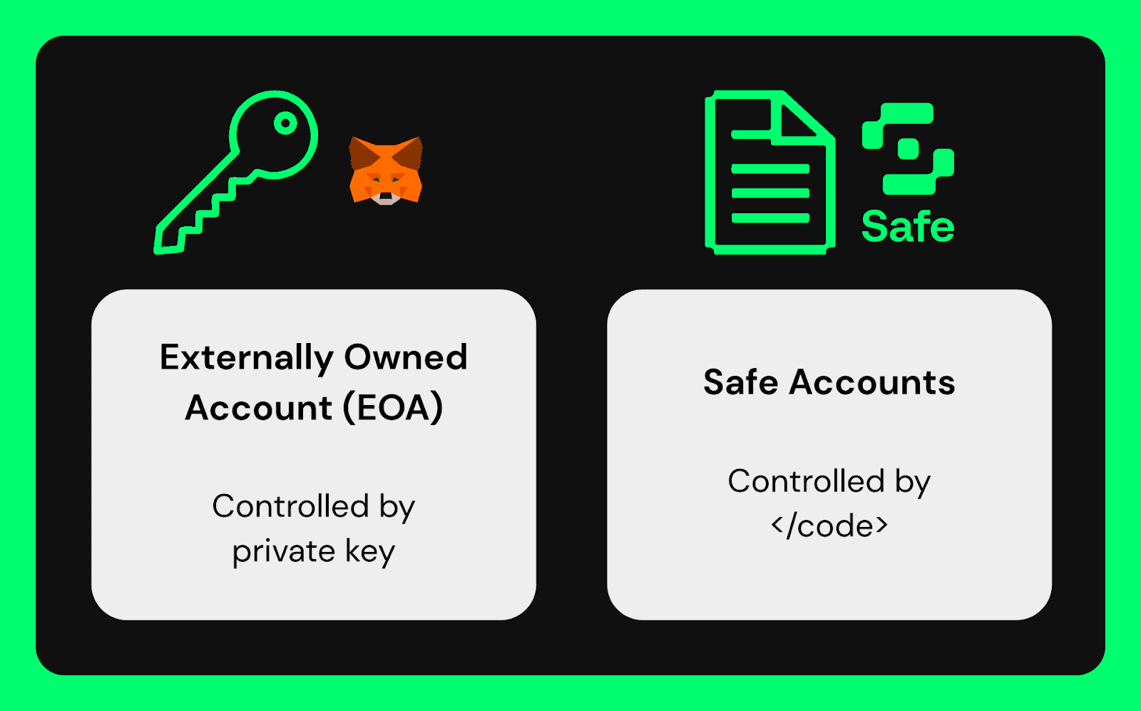 EOAs vs Smart Contract Accounts 