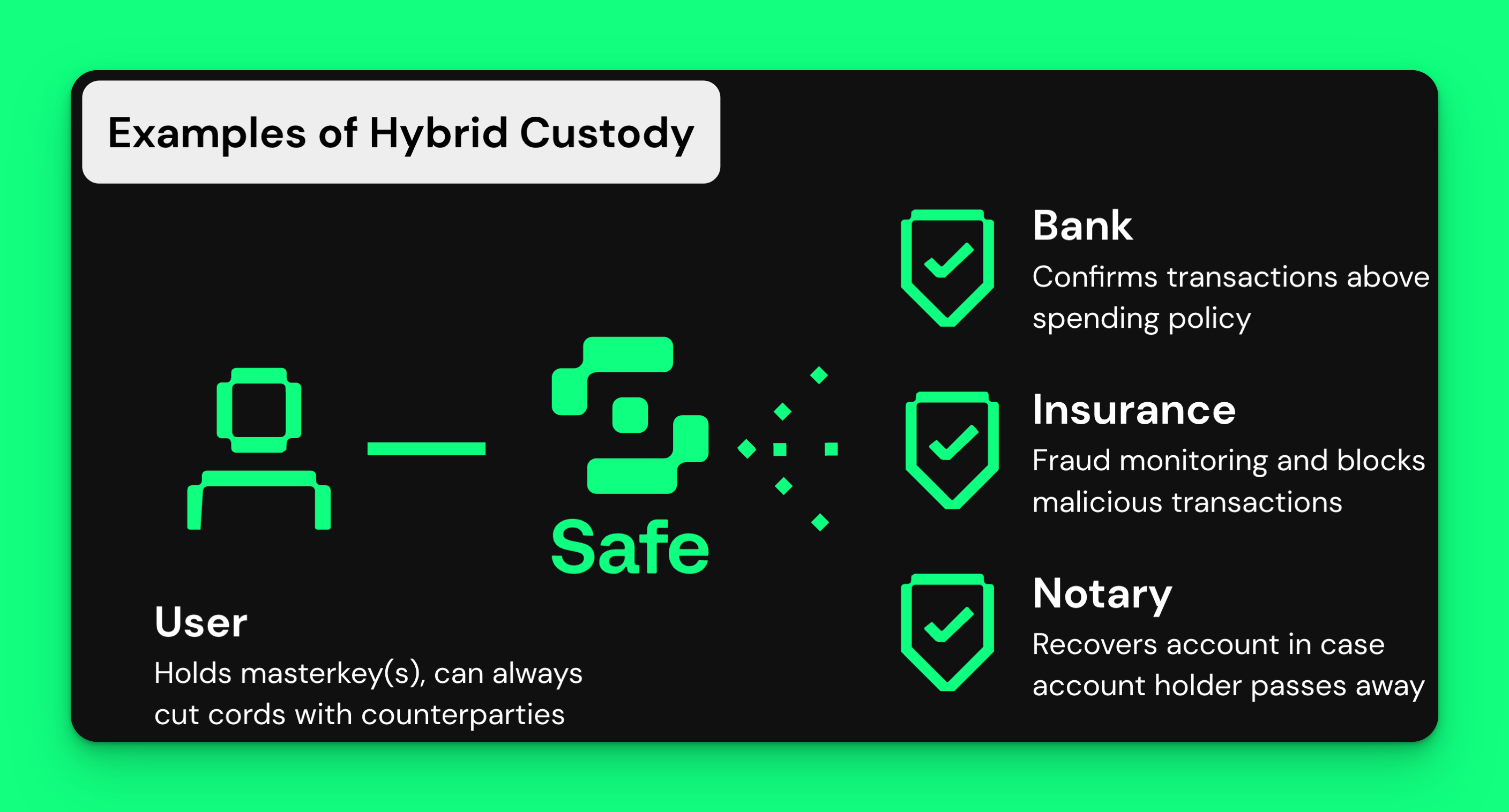 Hybrid custody is one of the features unlocked by account abstraction