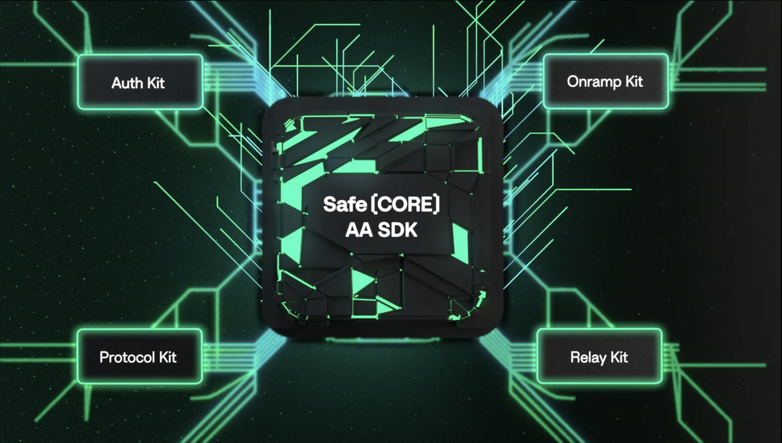 Safe{Core} Modular Kits at launch